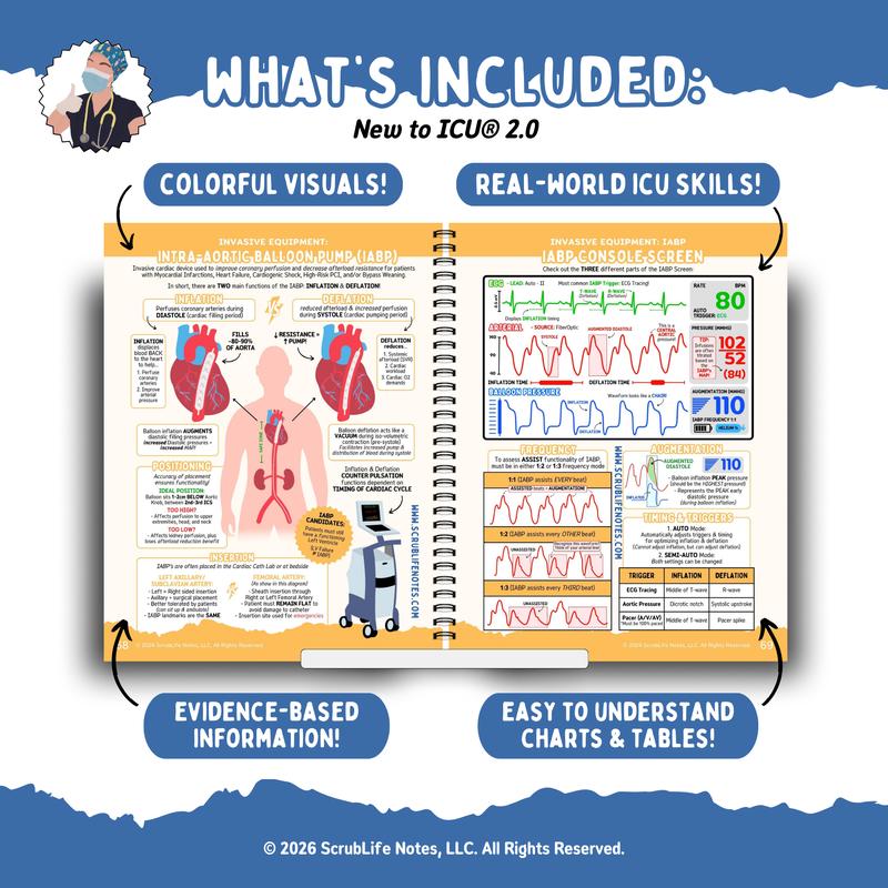 ICU Shift Ready - Visual Study Guide