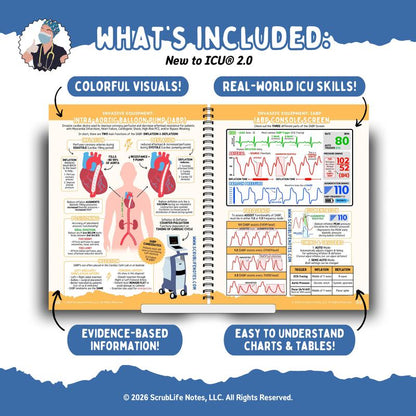 ICU Shift Ready - Visual Study Guide