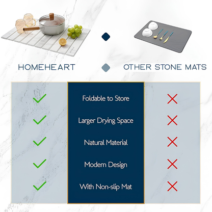 PureDry Stone Mat