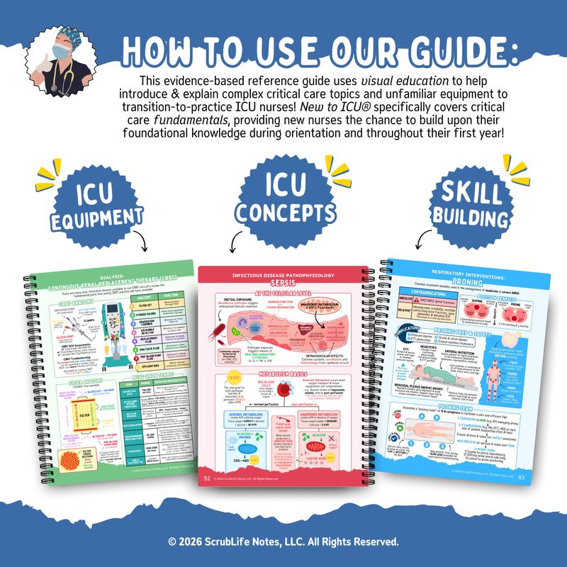 ICU Shift Ready - Visual Study Guide