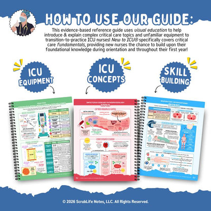 ICU Shift Ready - Visual Study Guide