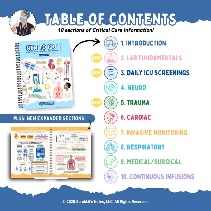 ICU Shift Ready - Visual Study Guide