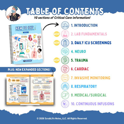 ICU Shift Ready - Visual Study Guide